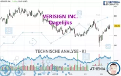 VERISIGN INC. - Dagelijks
