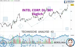 INTEL CORP. DL-.001 - Täglich