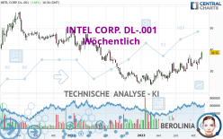 INTEL CORP. DL-.001 - Wöchentlich