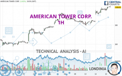 AMERICAN TOWER CORP. - 1H