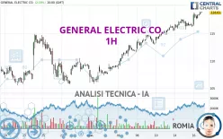 GE AEROSPACE - 1H