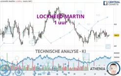 LOCKHEED MARTIN - 1 uur