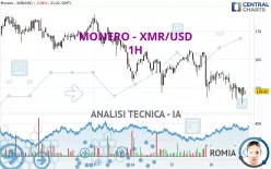 MONERO - XMR/USD - 1H