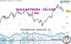 SKALE - SKL/USD - 1 Std.
