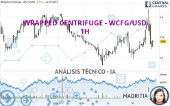 WRAPPED CENTRIFUGE - WCFG/USD - 1H