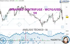 WRAPPED CENTRIFUGE - WCFG/USD - 1H