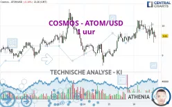 COSMOS - ATOM/USD - 1 uur