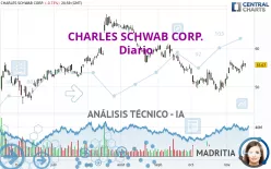 CHARLES SCHWAB CORP. - Diario