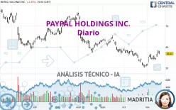 PAYPAL HOLDINGS INC. - Diario