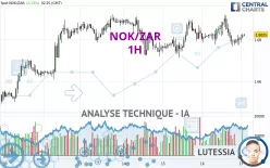 NOK/ZAR - 1H