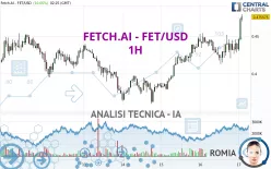 ARTIFICIAL SUPERINTELLIGENCE A - FET/USD - 1H