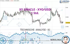 XY ORACLE - XYO/USD - 1 Std.