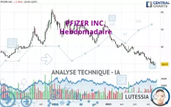 PFIZER INC. - Hebdomadaire