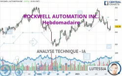 ROCKWELL AUTOMATION INC. - Hebdomadaire