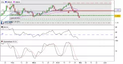 GBP/USD - Dagelijks