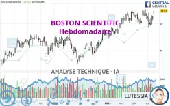 BOSTON SCIENTIFIC - Hebdomadaire