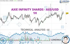 AXIE INFINITY SHARDS - AXS/USD - 1H