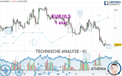 EUR/ILS - 1 Std.