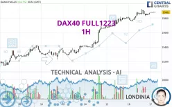 DAX40 FULL1224 - 1H