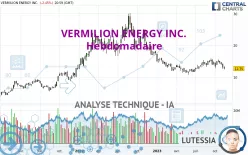 VERMILION ENERGY INC. - Hebdomadaire