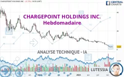 CHARGEPOINT HOLDINGS INC. - Hebdomadaire