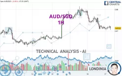 AUD/SGD - 1H