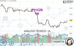 JPY/CZK - 1H