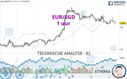 EUR/SGD - 1 uur