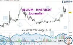 HELIUM - HNT/USDT - Journalier