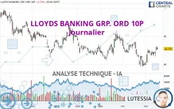 LLOYDS BANKING GRP. ORD 10P - Journalier