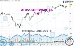 ATOSS SOFTWARE SE INH O.N - 1H