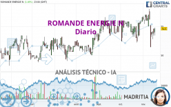 ROMANDE ENERGIE N - Daily