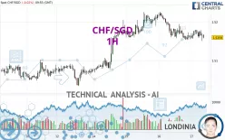 CHF/SGD - 1H