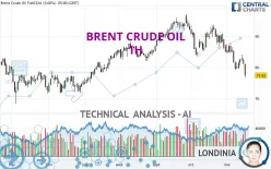 BRENT CRUDE OIL - 1H