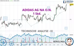 ADIDAS AG NA O.N. - 1 Std.