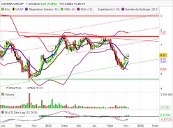 CATANA GROUP - Hebdomadaire