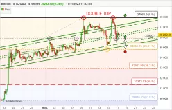 BITCOIN - BTC/USD - 4 uur