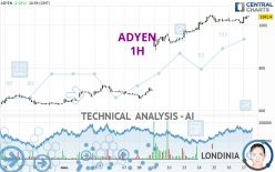 ADYEN - 1H