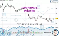 FORFARMERS - Dagelijks