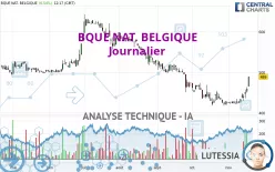 BQUE NAT. BELGIQUE - Journalier