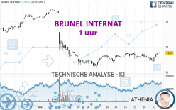 BRUNEL INTERNAT - 1 uur