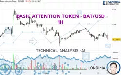 BASIC ATTENTION TOKEN - BAT/USD - 1H