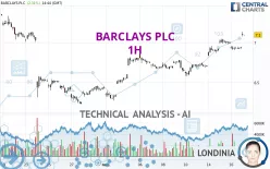 BARCLAYS PLC - 1H