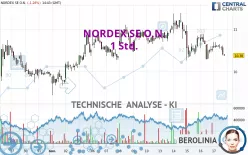 NORDEX SE O.N. - 1H