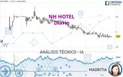 MINOR HOTELS - Diario