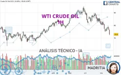 WTI CRUDE OIL - 1H