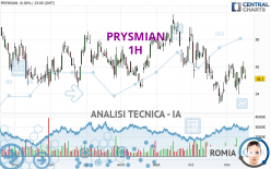 PRYSMIAN - 1H