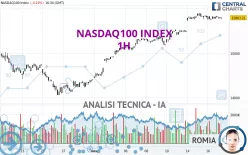 NASDAQ100 INDEX - 1H