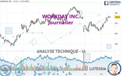 WORKDAY INC. - Journalier