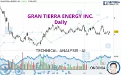 GRAN TIERRA ENERGY INC. - Daily